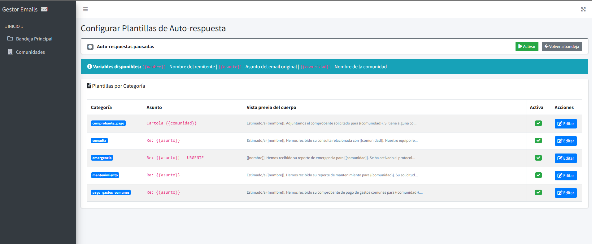 Gestión correos